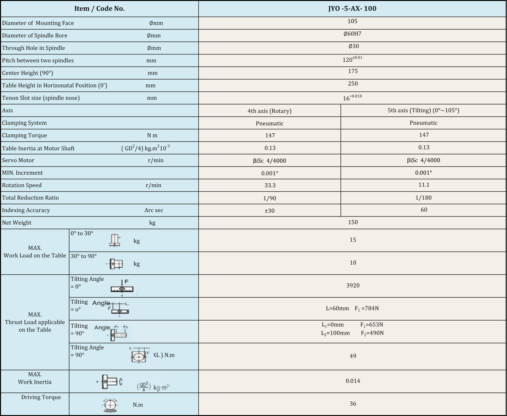 jyo-5ax-100-table