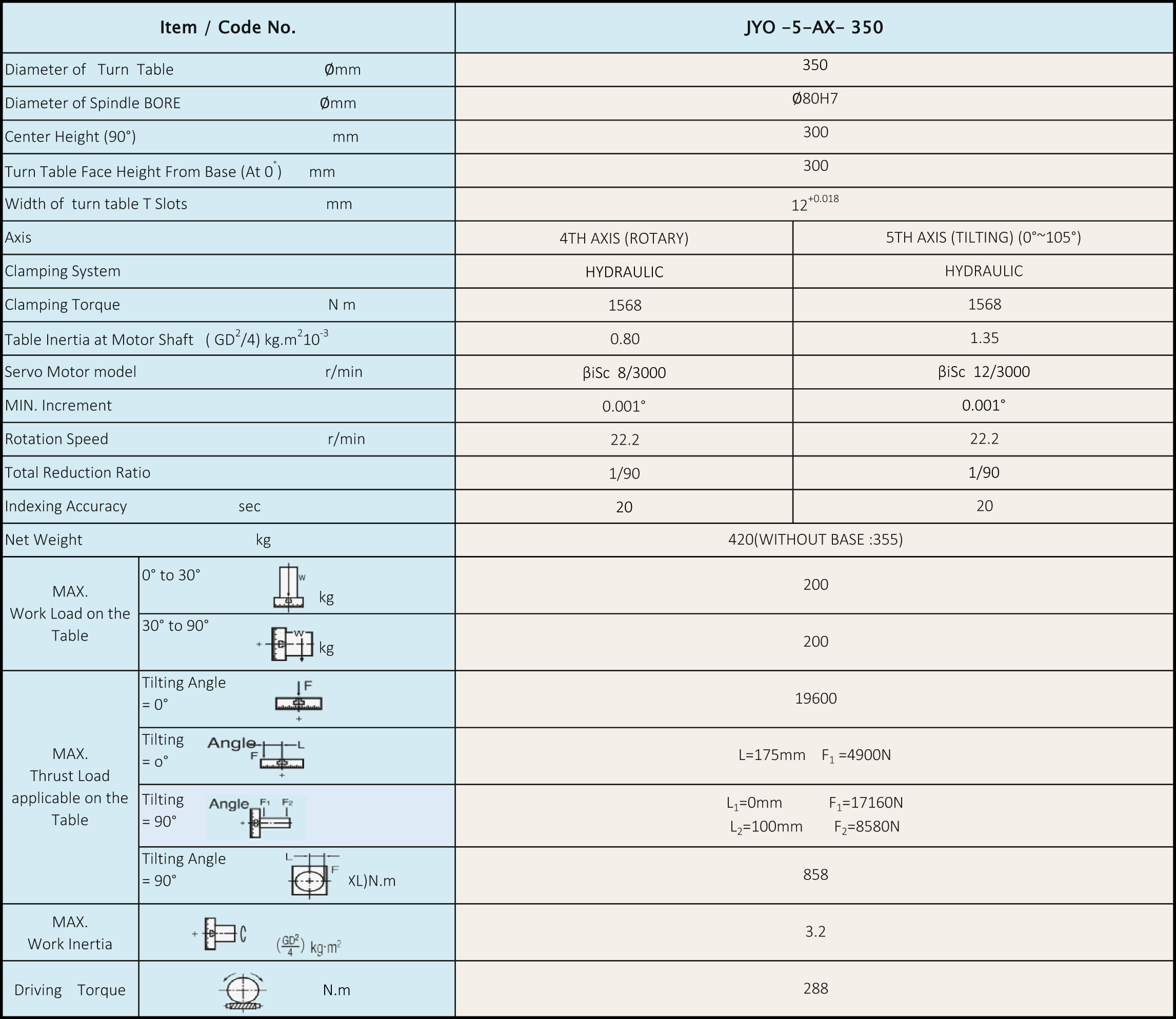 jyo-5ax-100-table